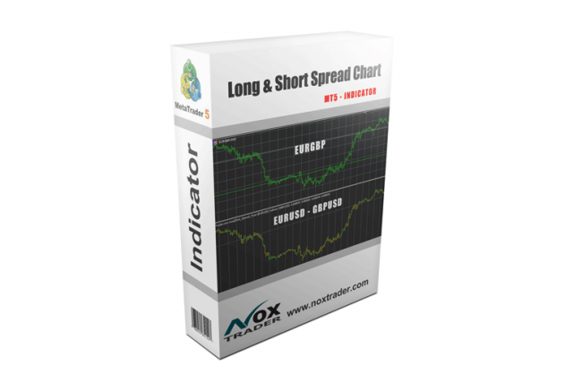 Indicador: Long & Short Spread Chart