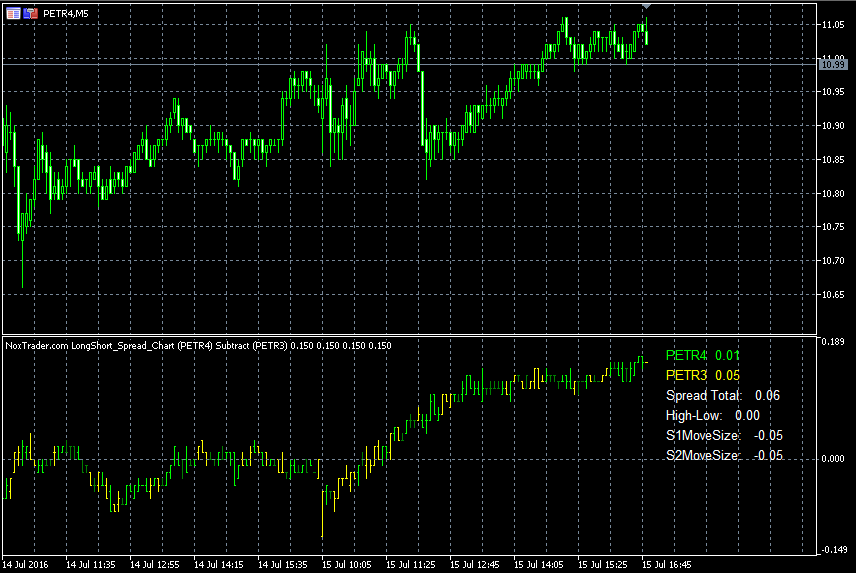 Long & Short Spread Chart - Screen 3