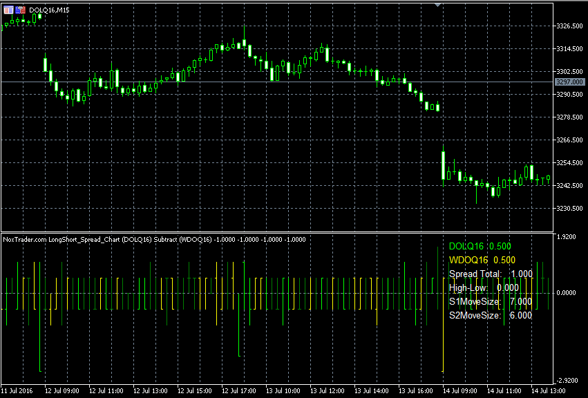 Long & Short Spread Chart - Screen2