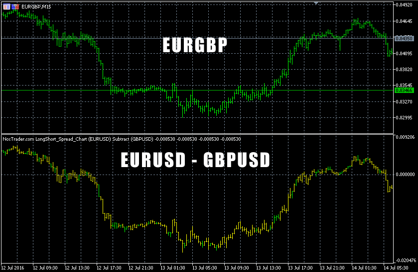 Long & Short Spread Chart - Screen1