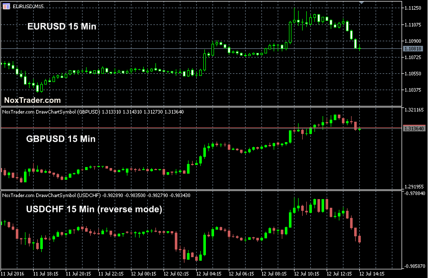 Draw Chart Symbol - Screen